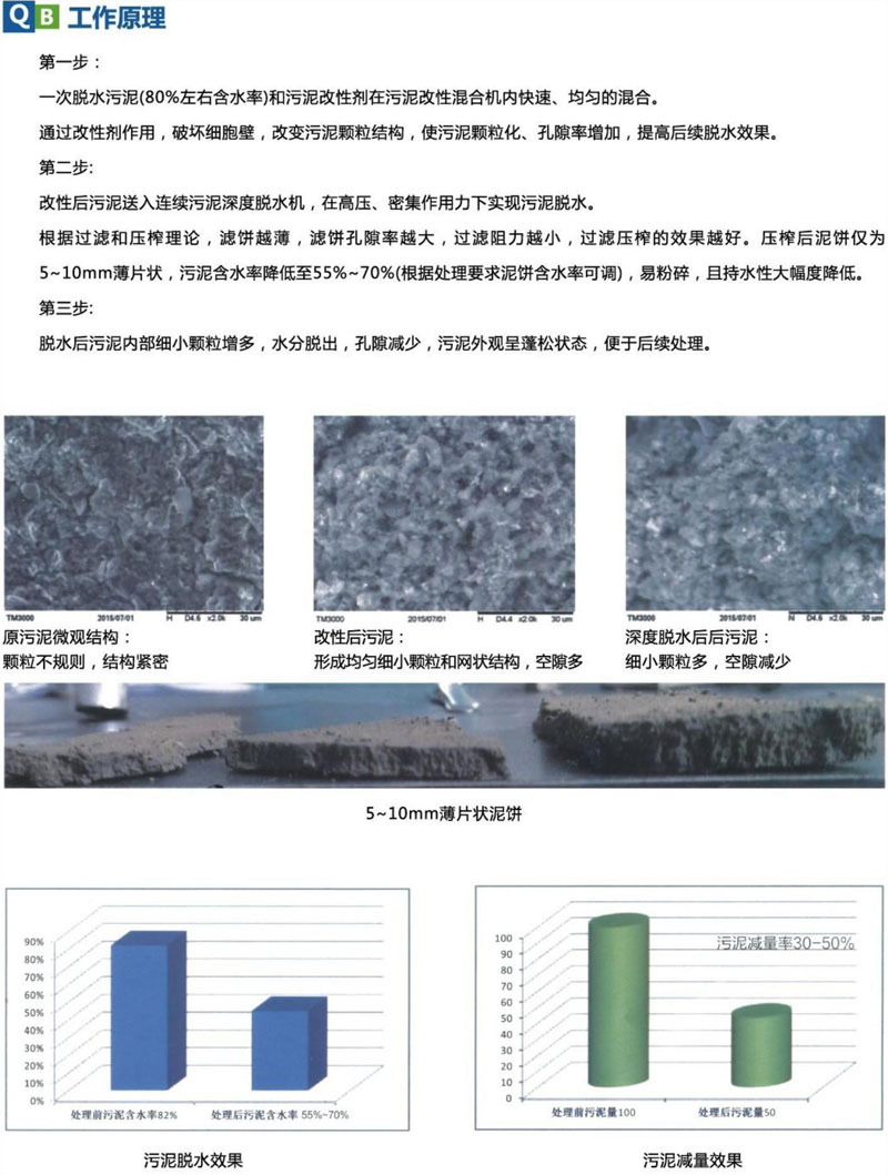 污泥深度脫水設備（工作原理）.jpg