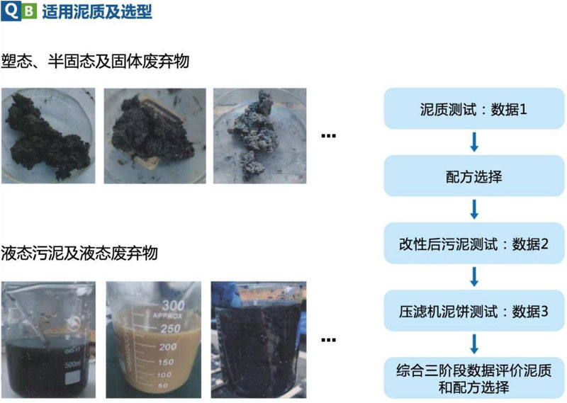 污泥深度脫水設備（適用泥質）.jpg
