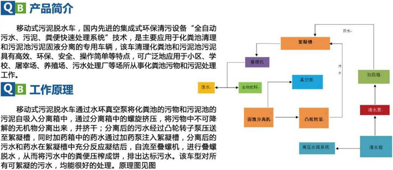 移動式污泥脫水車（產品簡介、工作原理）.jpg